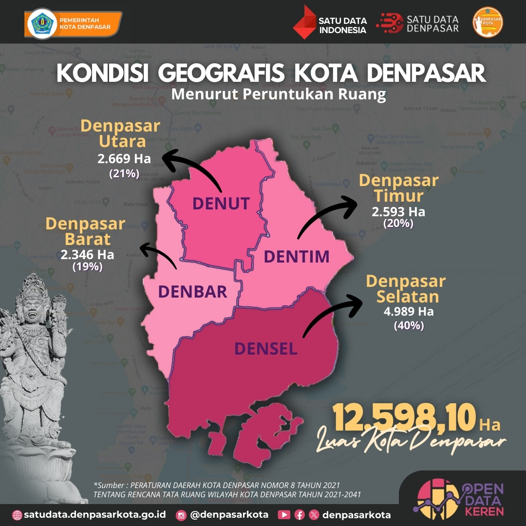 infografis